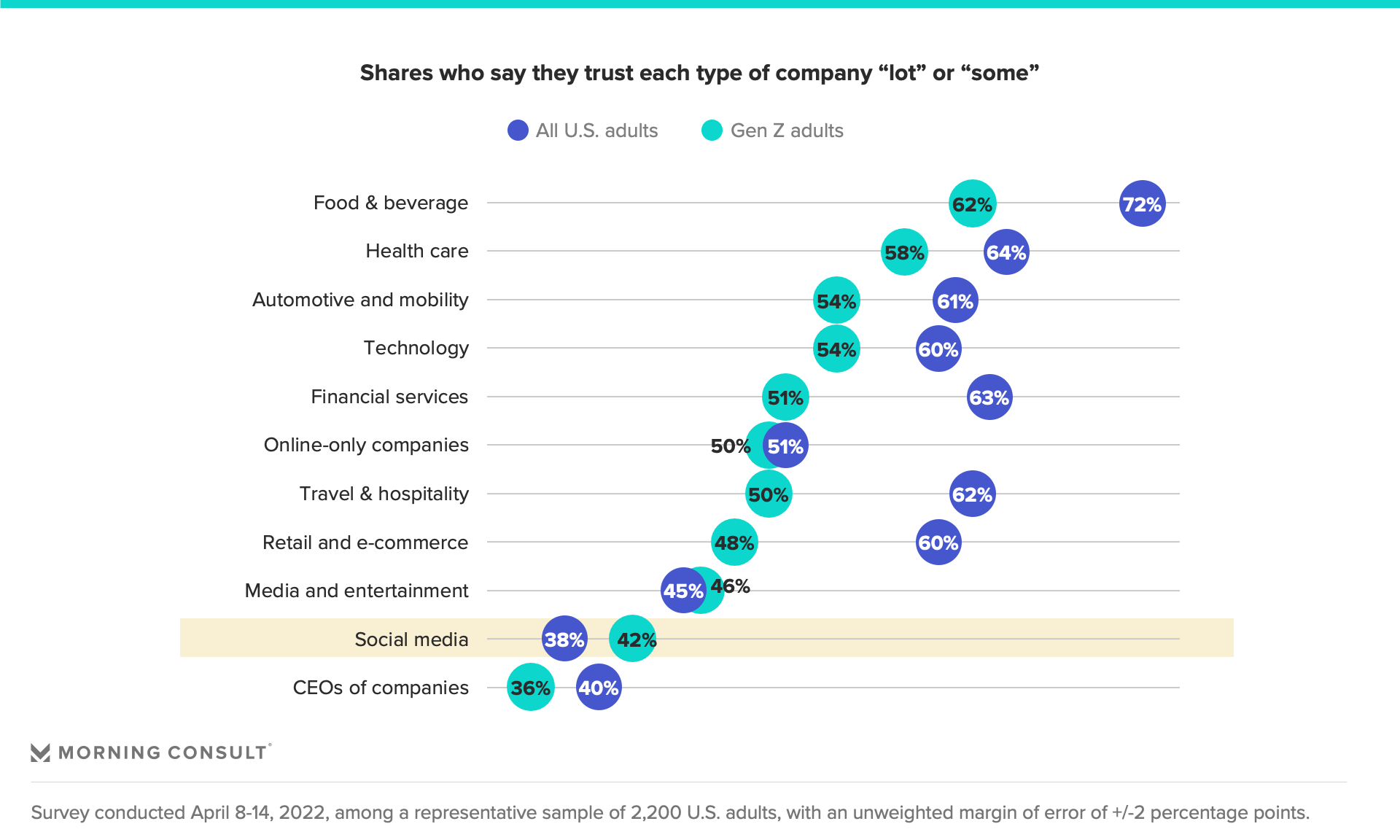 Most trusted travel brands