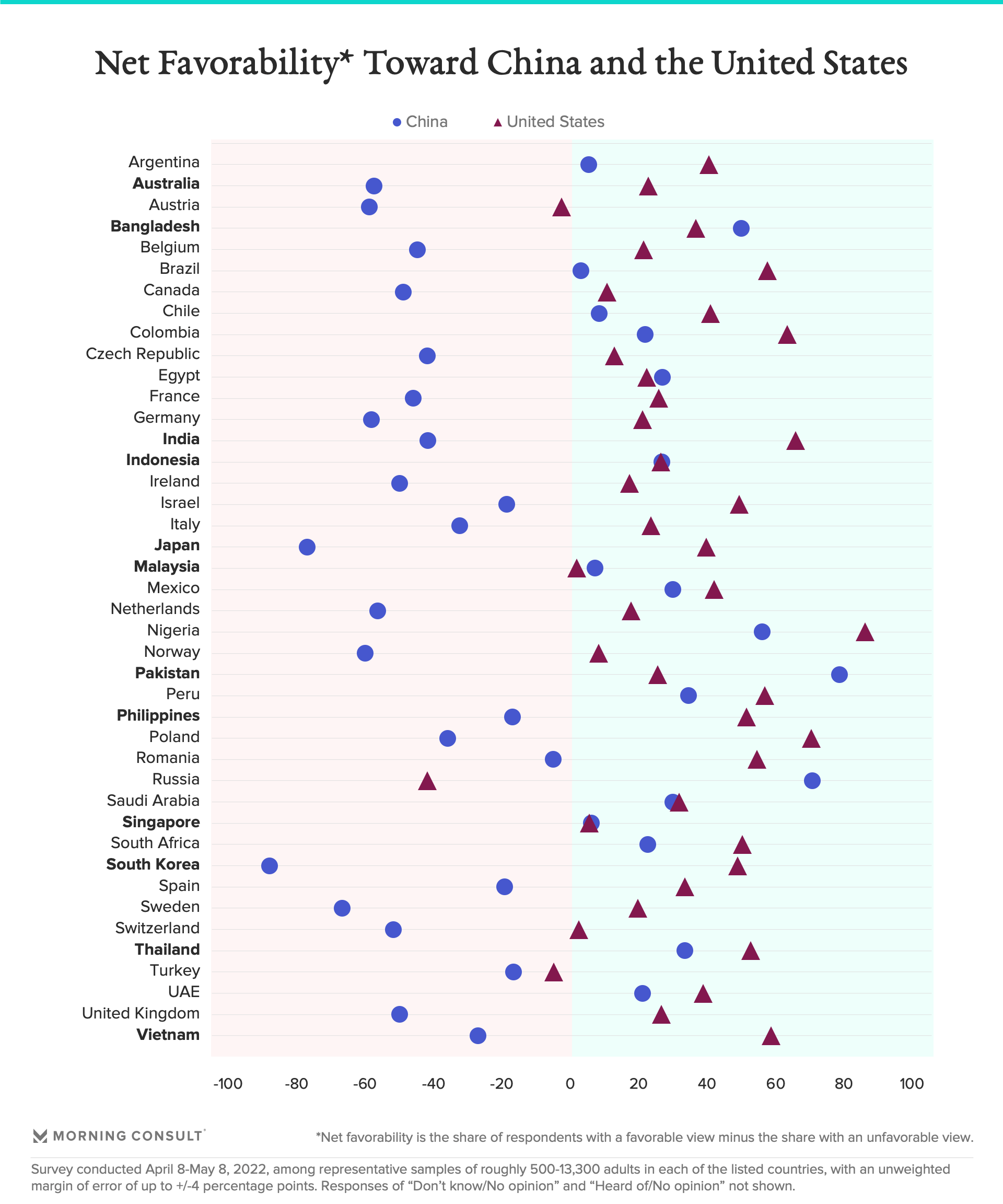 U.S. and China Favorability